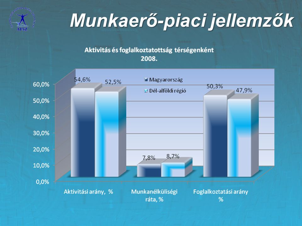 Munkahely megtartási és teremtési támogatások ppt letölteni